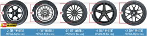 How to Choose a New Set of Custom Wheels插图1