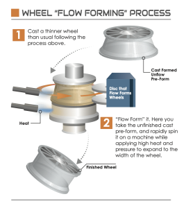 Flow Formed Wheels插图