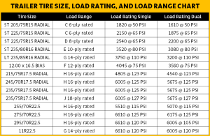 TRAILER TIRE TYPES AND SPECIFICATIONS插图3