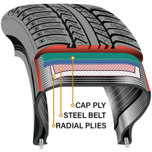 TRAILER TIRE TYPES AND SPECIFICATIONS插图4