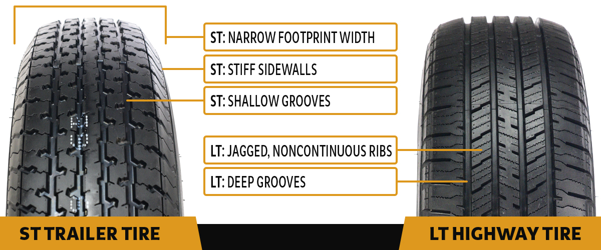 TRAILER TIRE TYPES AND SPECIFICATIONS Vesteon