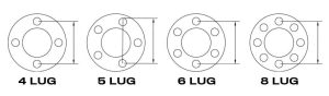 How to Measure your Trailer’s Wheel Bolt Circle Lug or Bolt Pattern插图2