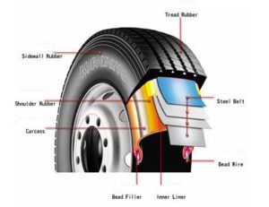 Tire Specifications, Classification, and Maintenance for Automotive Modification插图